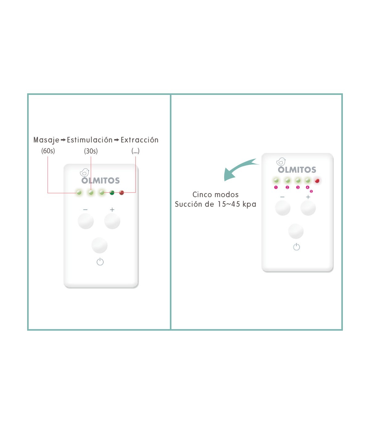 Comprar Extrator de leite elétrico Olmitos a preço de oferta